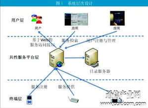 中興通訊基于URI資源標識技術優化物聯網網絡服務