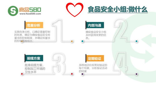 PPT圖解 餐飲業(yè)食品安全管理體系與企業(yè)管理