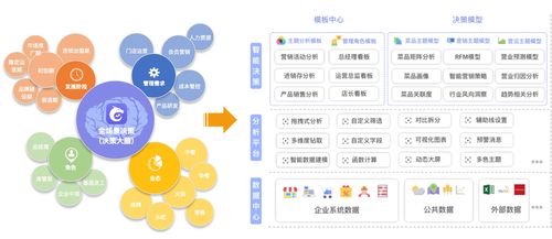 龍決策 天財商龍數(shù)據(jù)中臺產(chǎn)品助力餐飲企業(yè)數(shù)字化轉(zhuǎn)型的平面設(shè)計