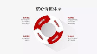 東升杯分賽場竟合機(jī)構(gòu) 精品投融資顧問與企業(yè)創(chuàng)新管理的領(lǐng)航者