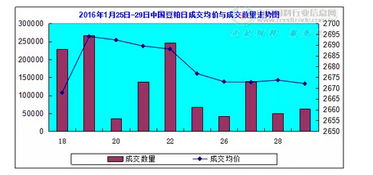 大豆產業動態與市場行情分析