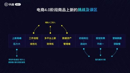 光云科技快麥設(shè)計(jì)智數(shù)之道，精準(zhǔn)營(yíng)銷創(chuàng)收青島站活動(dòng)圓滿落幕