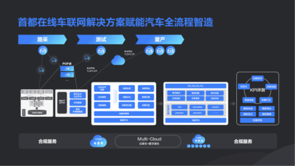 新技術(shù)加速實(shí)體業(yè)數(shù)字化，數(shù)字內(nèi)容制作服務(wù)引領(lǐng)未來(lái)——首都在線(xiàn)副總裁牛繼賓在掘金未來(lái)大會(huì)的洞見(jiàn)